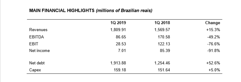 Enel Distribuição Ceará