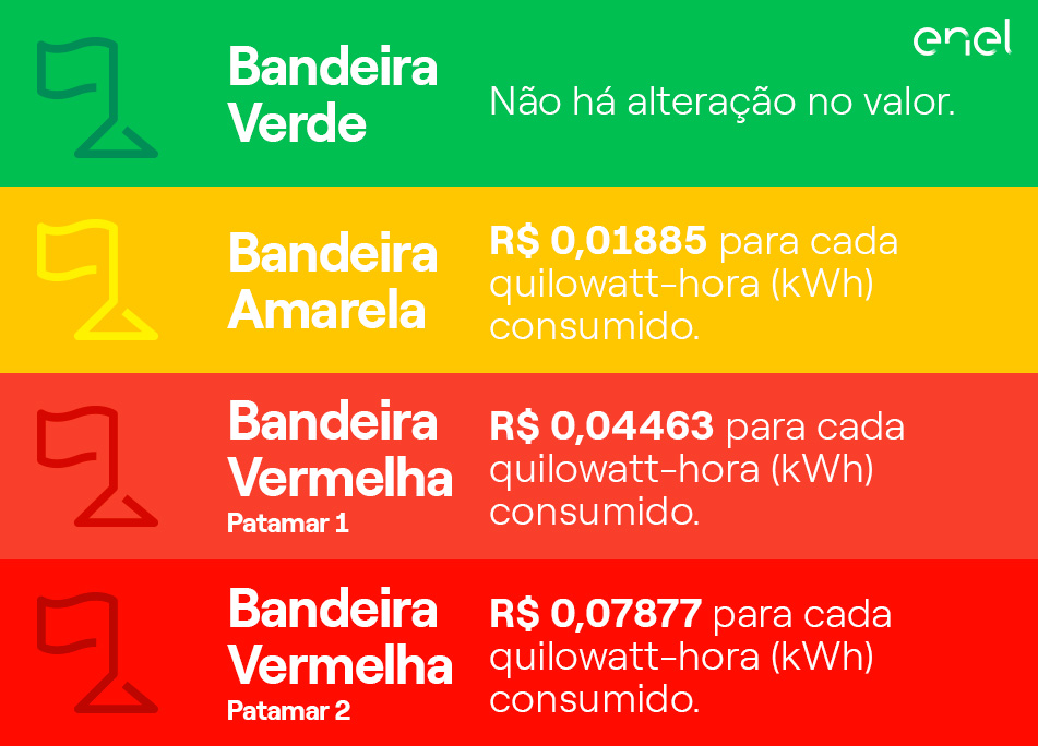 Entenda as Bandeiras Tarifárias 