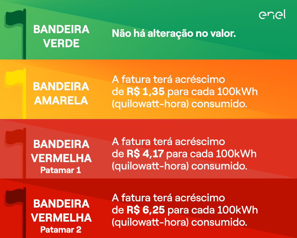 Entenda As Bandeiras Tarifárias 4486