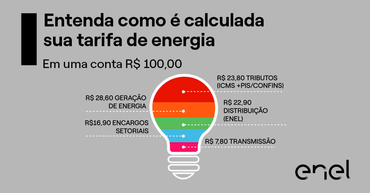 Entenda A Sua Conta